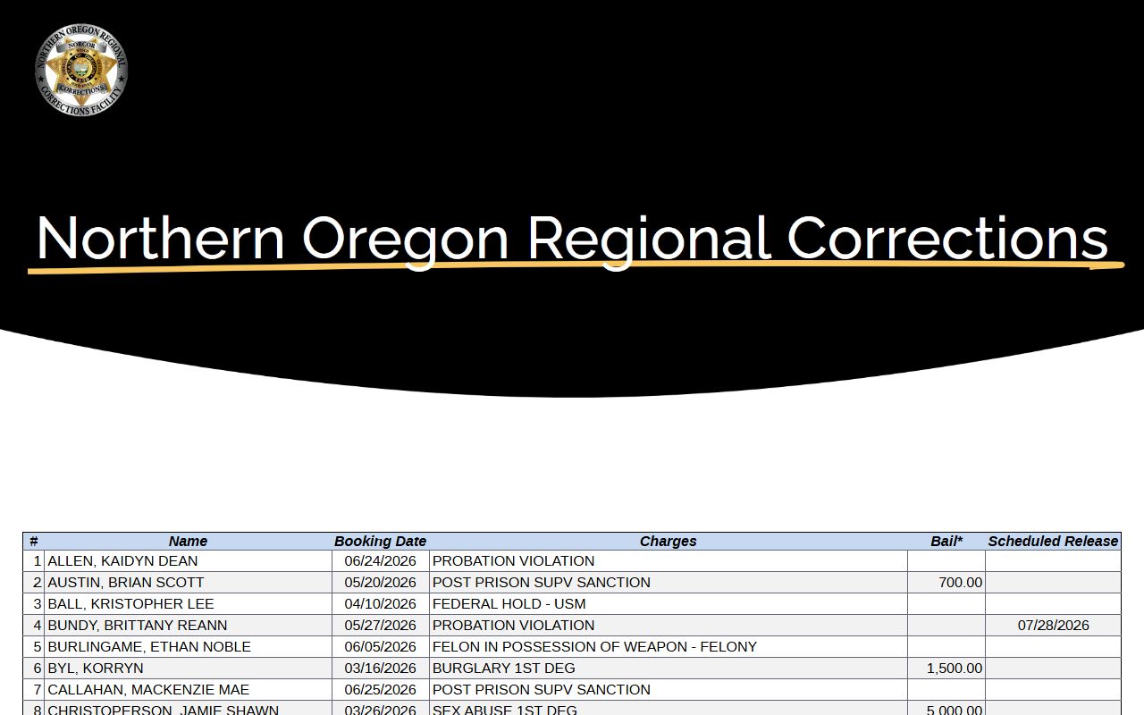 Gilliam County inmate population NORCOR adult roster table